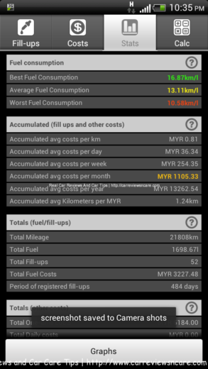 Fuellog provide important information