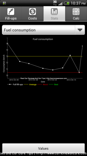 Fuellog tracking fuel fill-up in graph mode