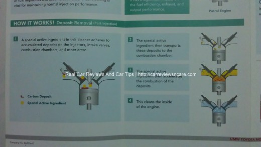 How Fuel Injector Cleaner Works