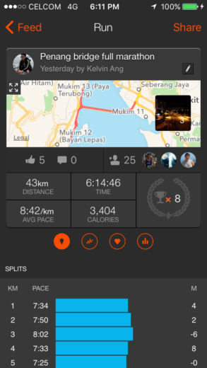 full marathon result in PBIM 2015 on Strava app