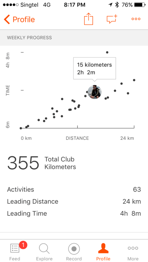 Razer Running Team in Singapore Weekly Progress