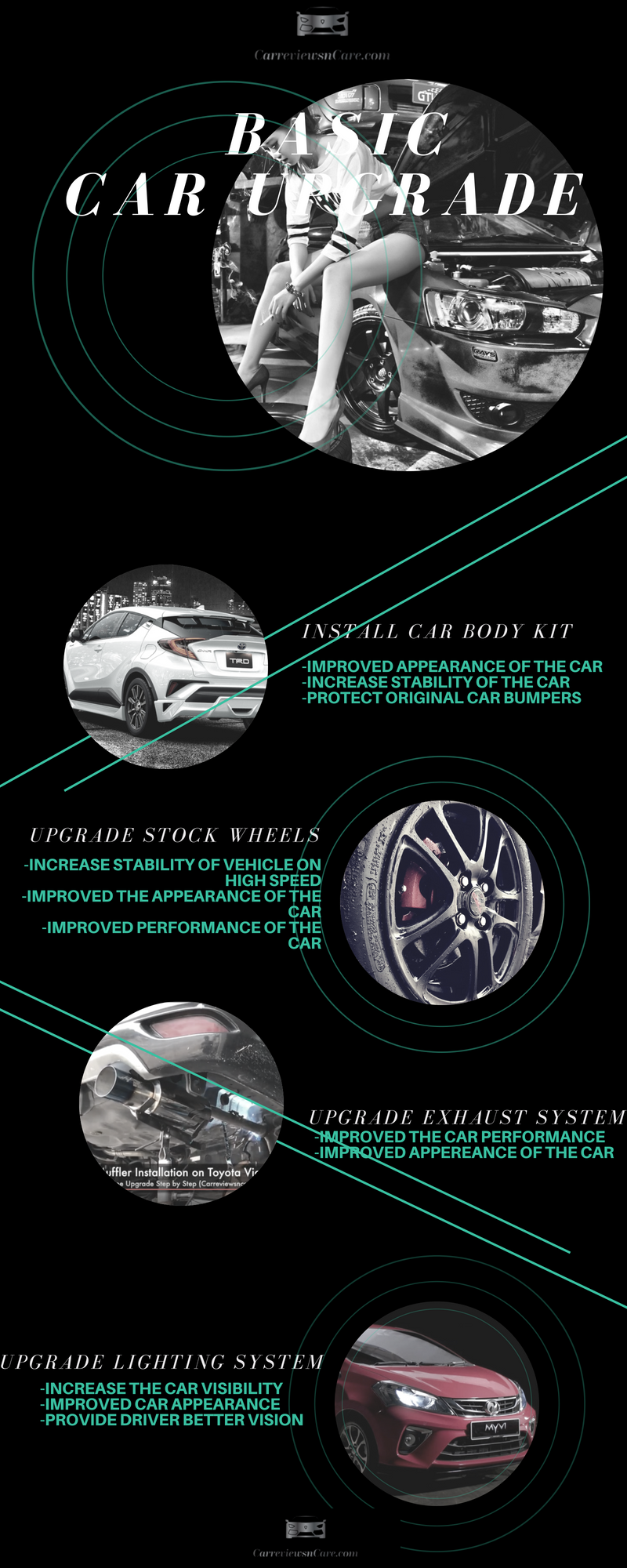 CAR UPGRADE FOR BEGINNER - INFOGRAPHIC 