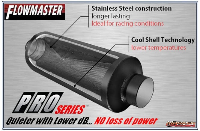 Image result for how performance muffler affect performance