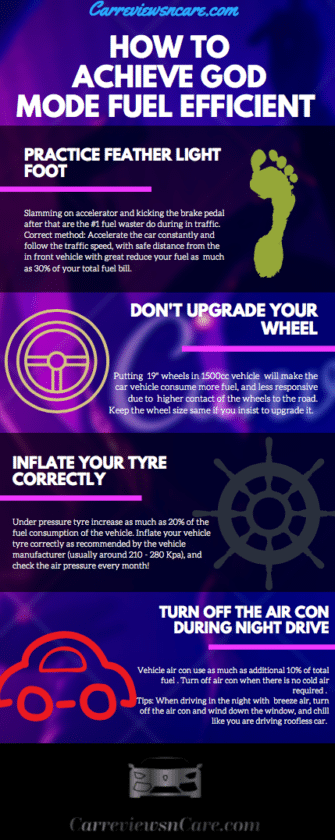 Fuel Saving Infographic - by Carreviewsncare.com