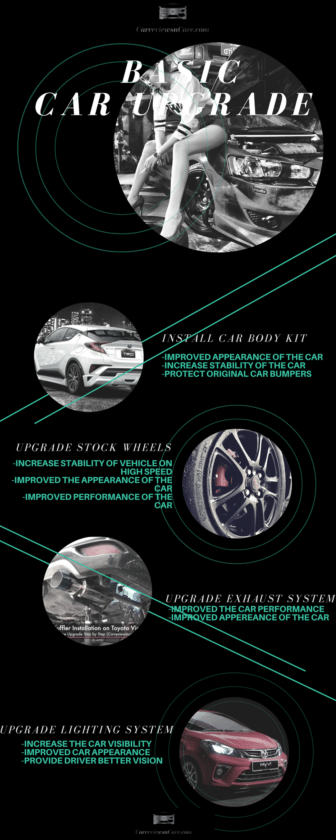 CAR UPGRADE FOR BEGINNER - INFOGRAPHIC