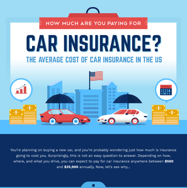 The Average Cost Of Car Insurance In The US Car RC